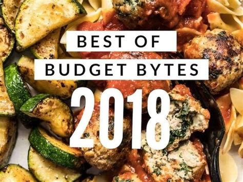 budget bytes